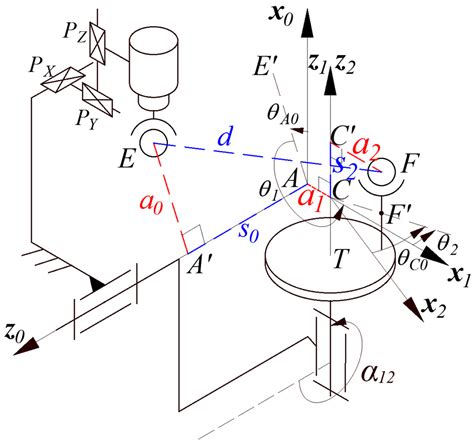 Kinematic Synthesis and Optimization of a Double.